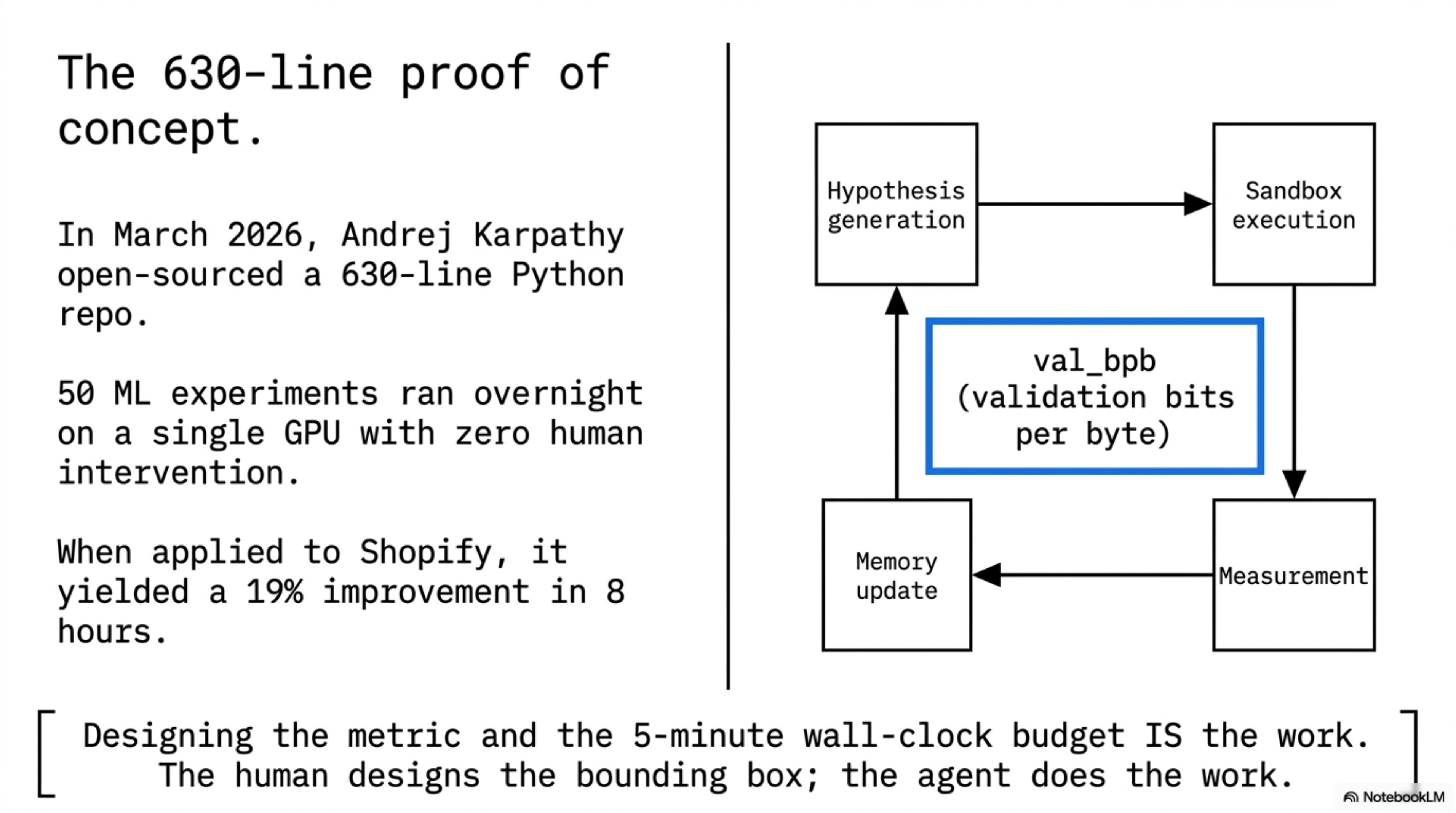 org.yaml is the new org chart — not a diagram of reporting lines, but a runtime contract for what can happen without waking a human.